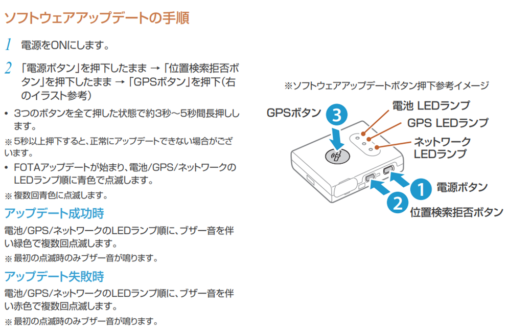 図1